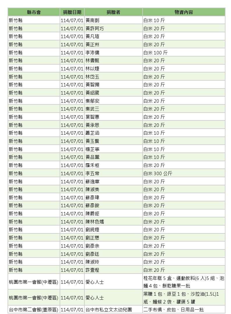 世界和平會_114年7-8月愛心物資捐贈徵信_1