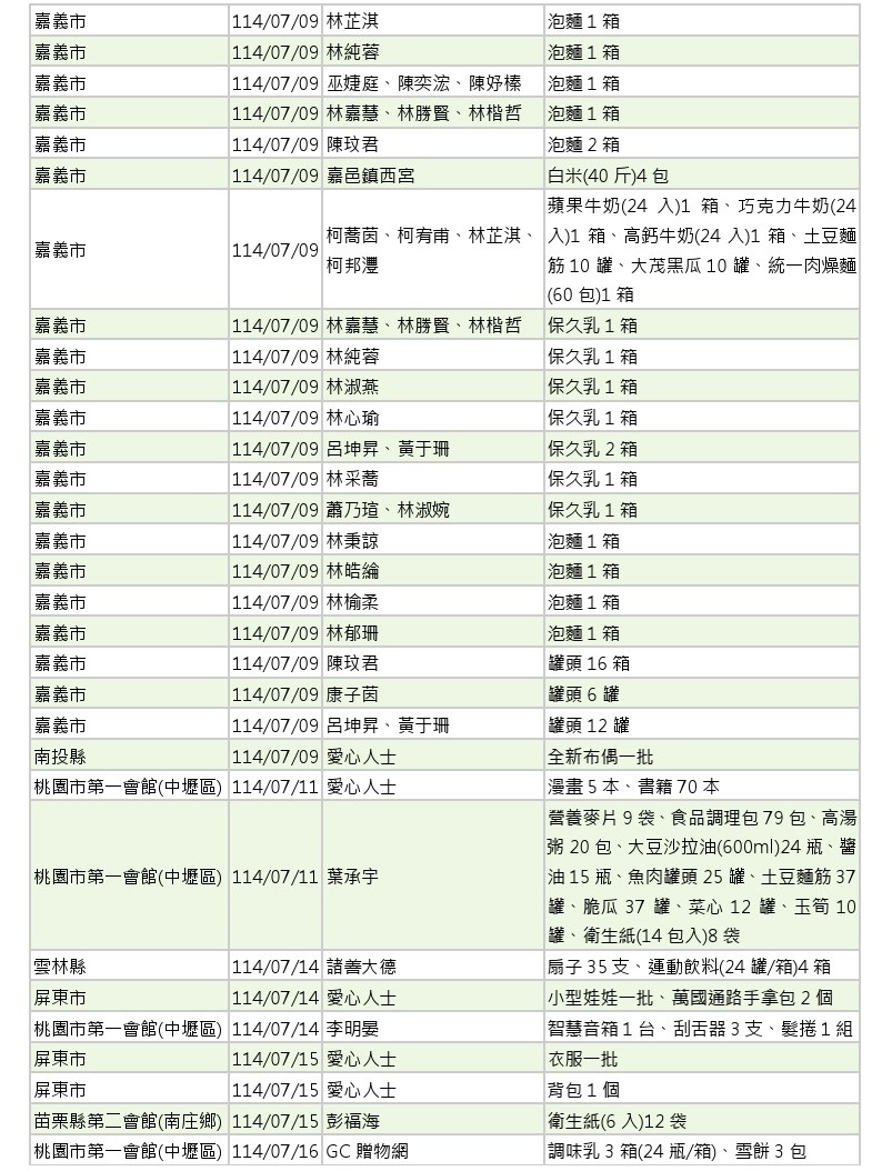 世界和平會_114年7-8月愛心物資捐贈徵信_3
