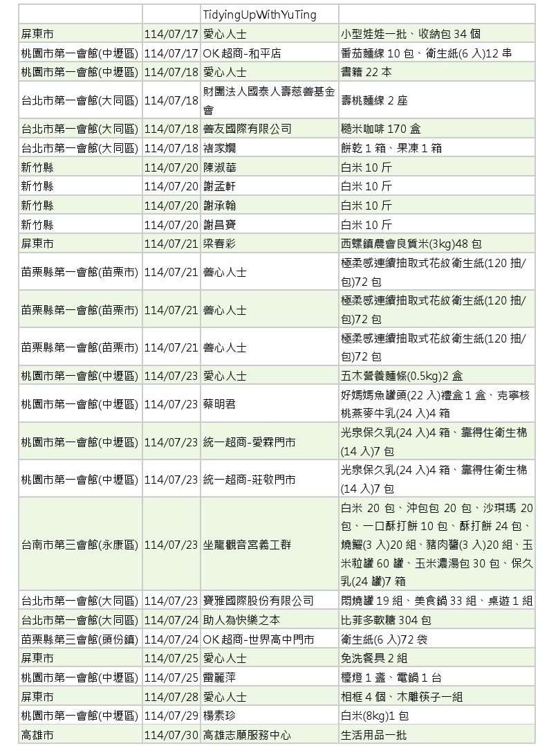 世界和平會_114年7-8月愛心物資捐贈徵信_4