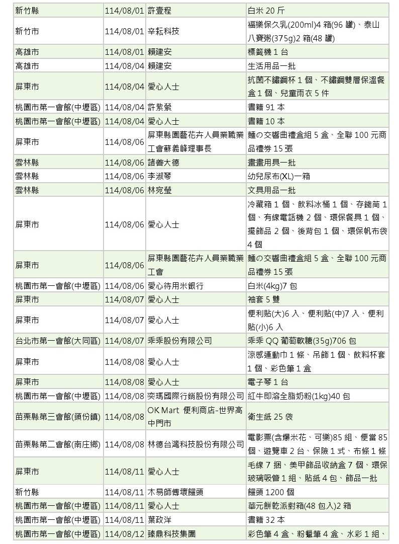 世界和平會_114年7-8月愛心物資捐贈徵信_6