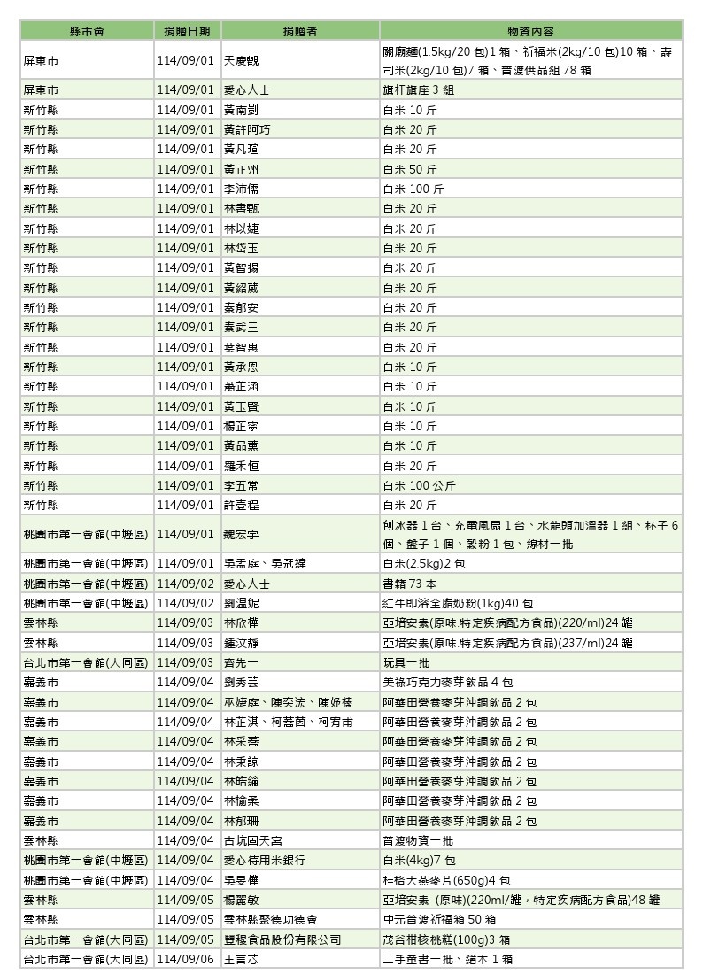 世界和平會_114年9-10月愛心物資捐贈徵信_1