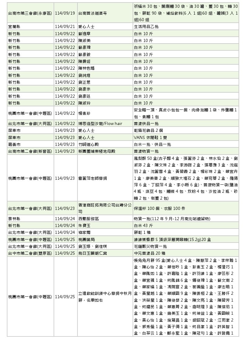世界和平會_114年9-10月愛心物資捐贈徵信_3