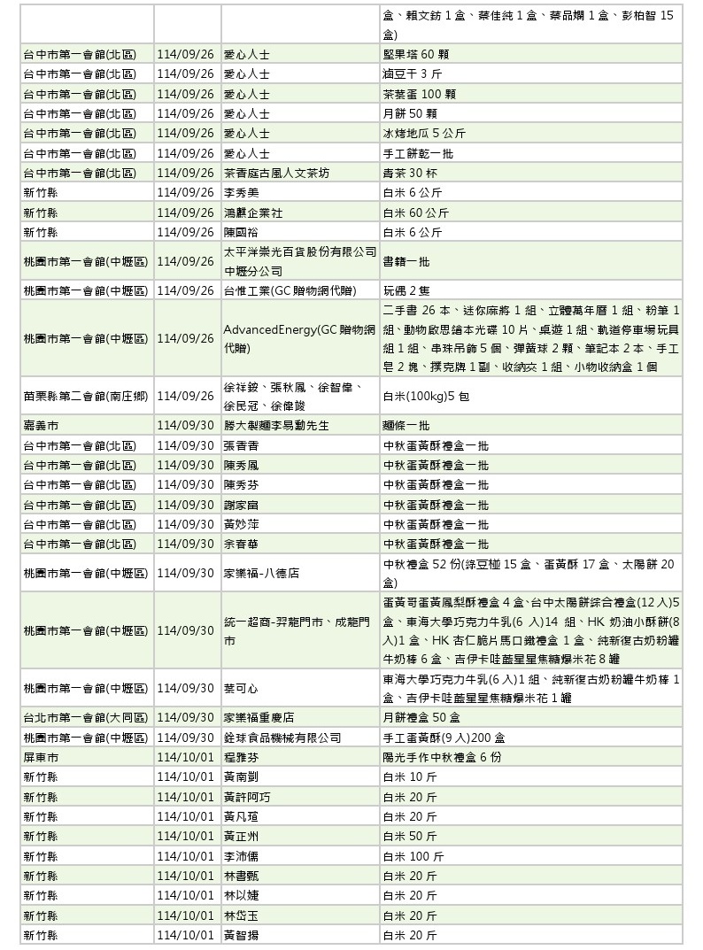 世界和平會_114年9-10月愛心物資捐贈徵信_4