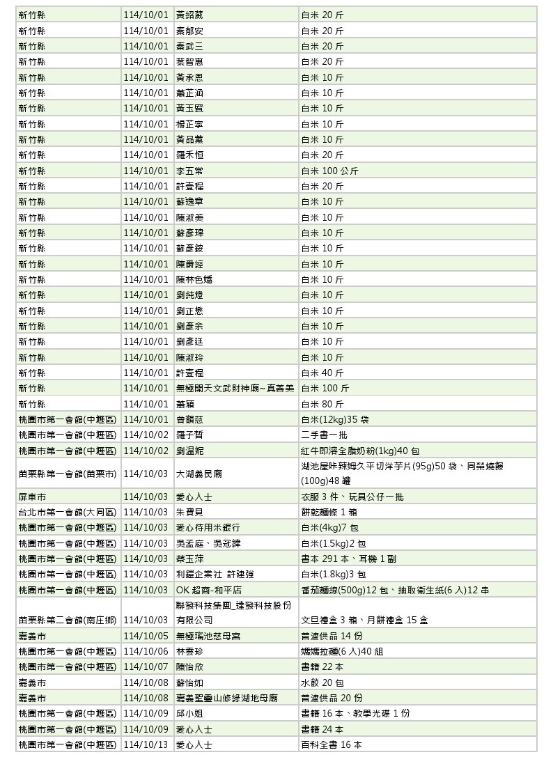 世界和平會_114年9-10月愛心物資捐贈徵信_5
