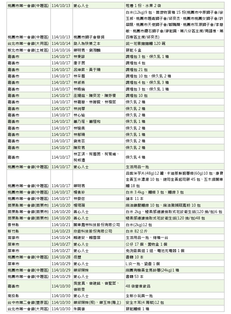 世界和平會_114年9-10月愛心物資捐贈徵信_6