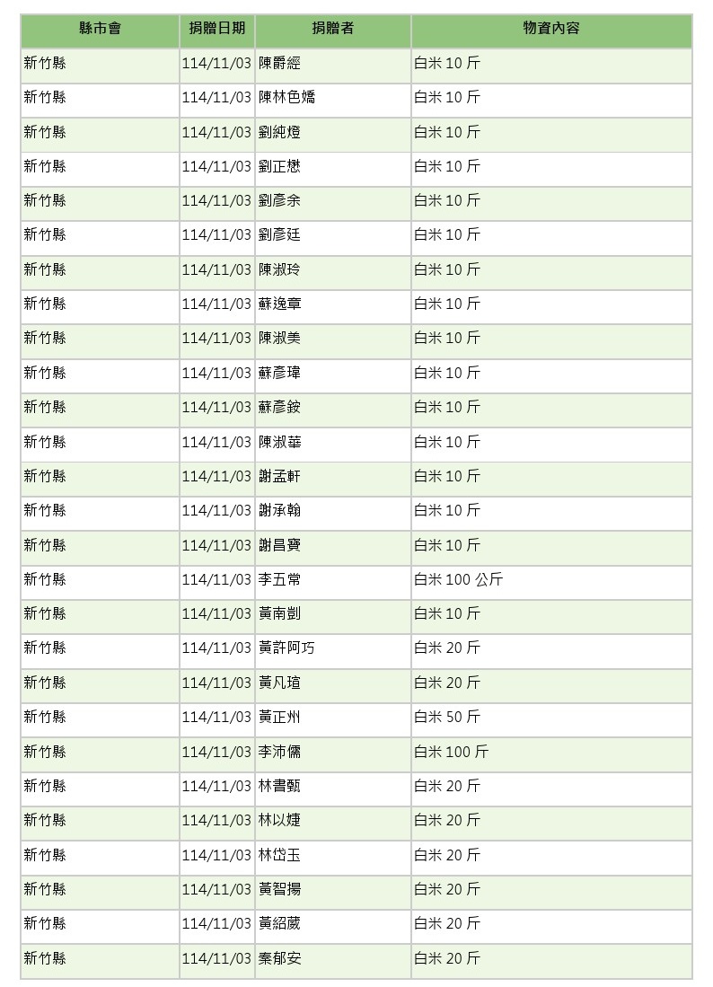 世界和平會_114年11-12月愛心物資捐贈徵信_01