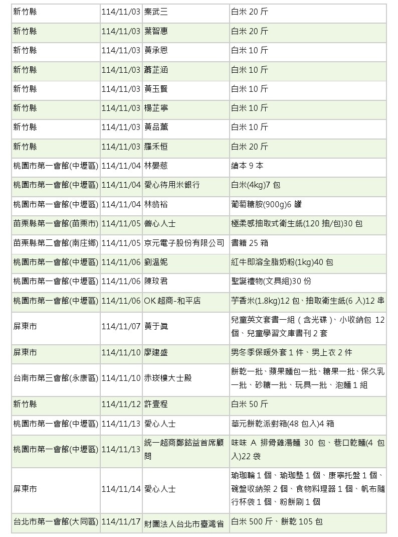 世界和平會_114年11-12月愛心物資捐贈徵信_02