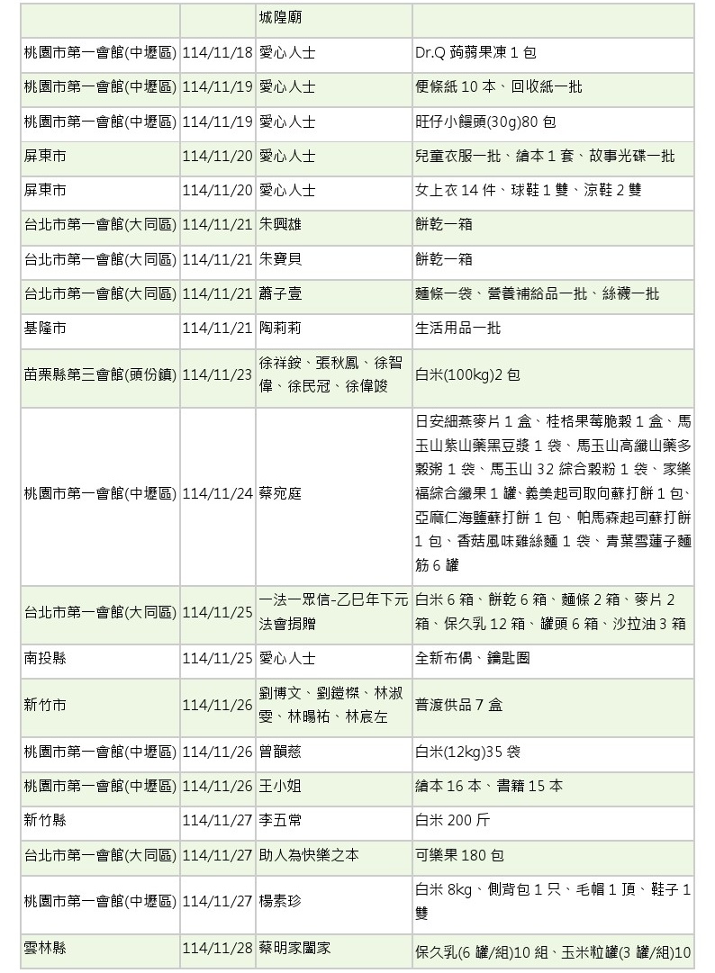 世界和平會_114年11-12月愛心物資捐贈徵信_03