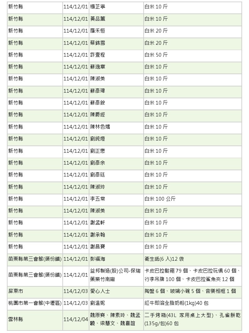 世界和平會_114年11-12月愛心物資捐贈徵信_05