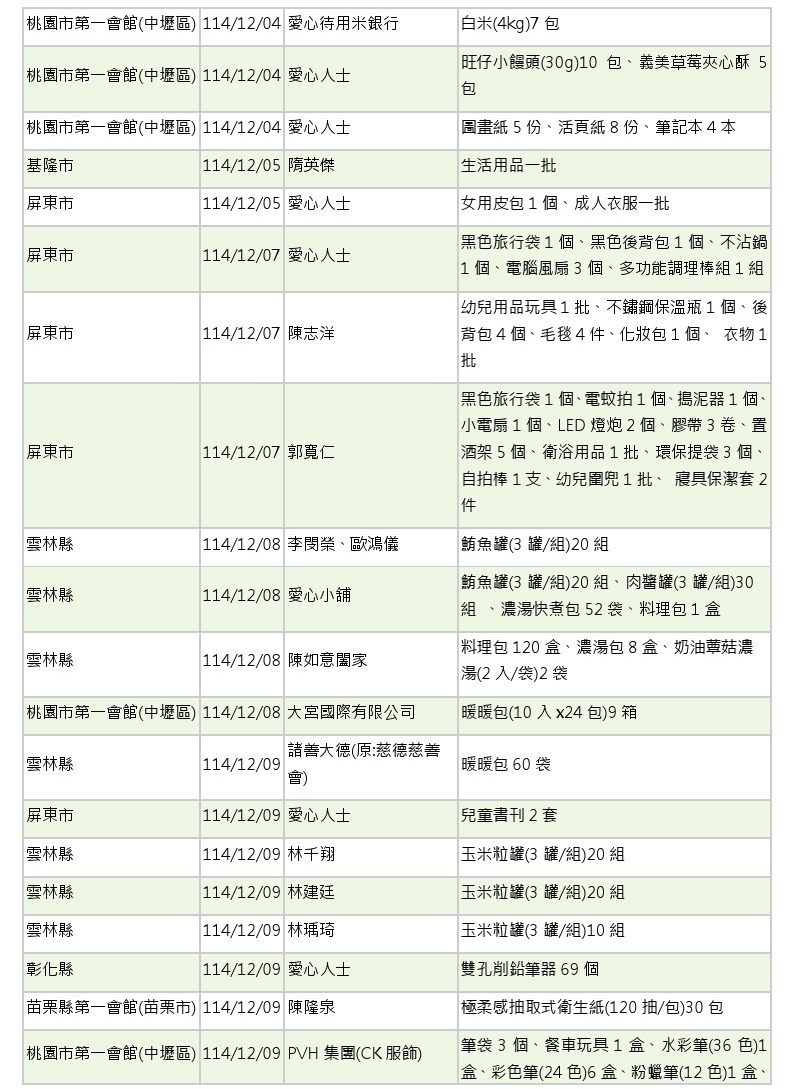 世界和平會_114年11-12月愛心物資捐贈徵信_06