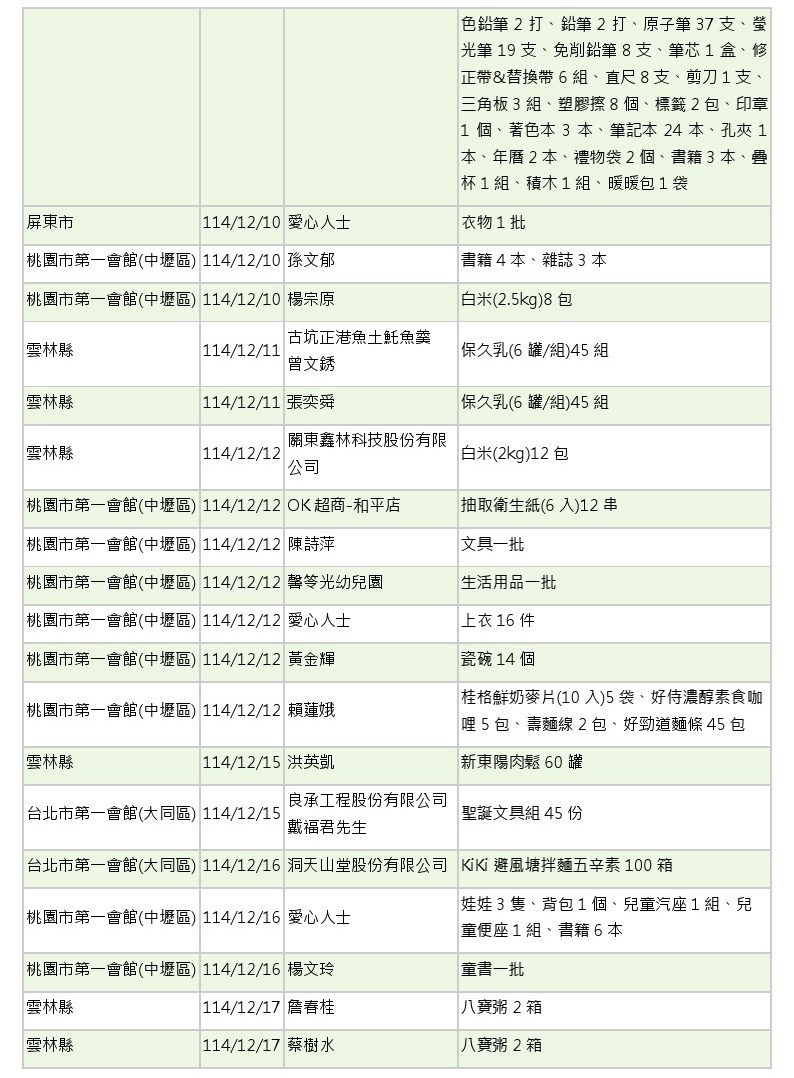 世界和平會_114年11-12月愛心物資捐贈徵信_07