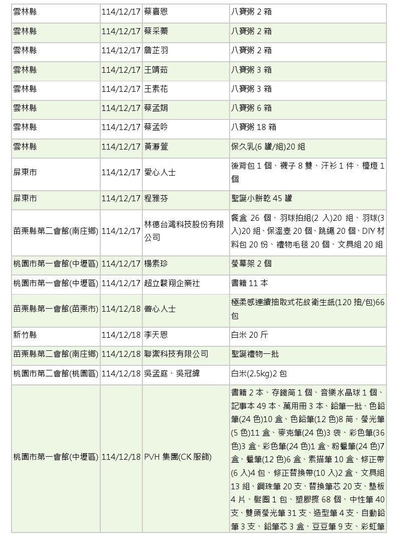 世界和平會_114年11-12月愛心物資捐贈徵信_08