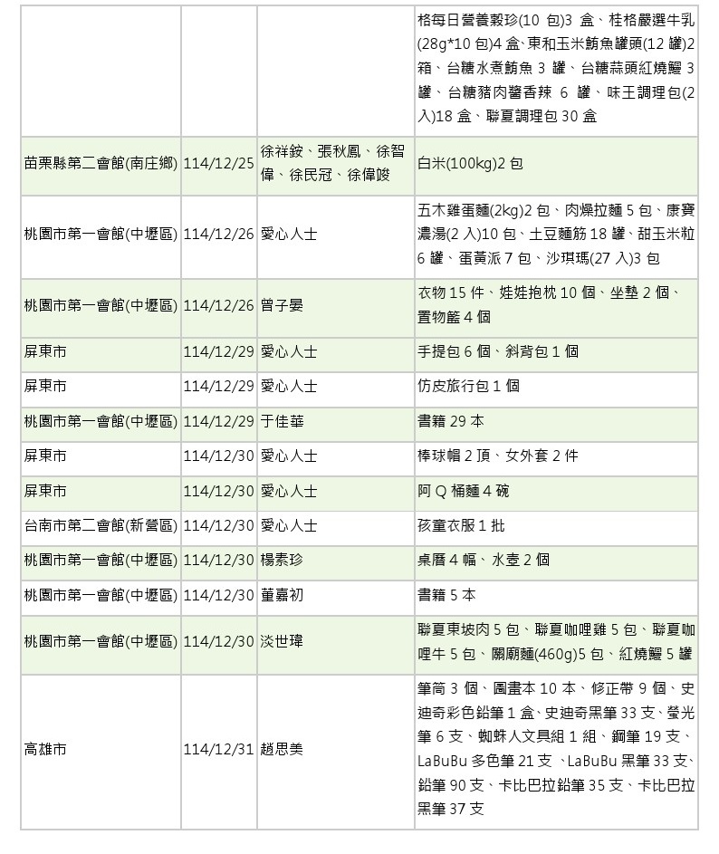 世界和平會_114年11-12月愛心物資捐贈徵信_10