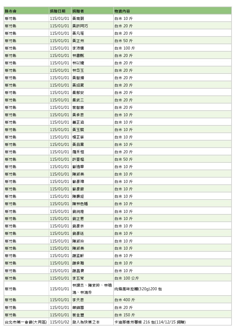 世界和平會_115年1-2月愛心物資捐贈徵信_01