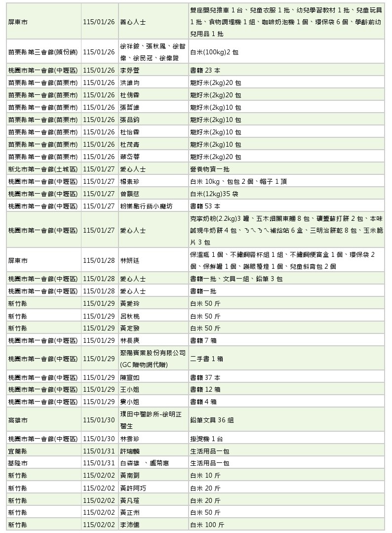 世界和平會_115年1-2月愛心物資捐贈徵信_04