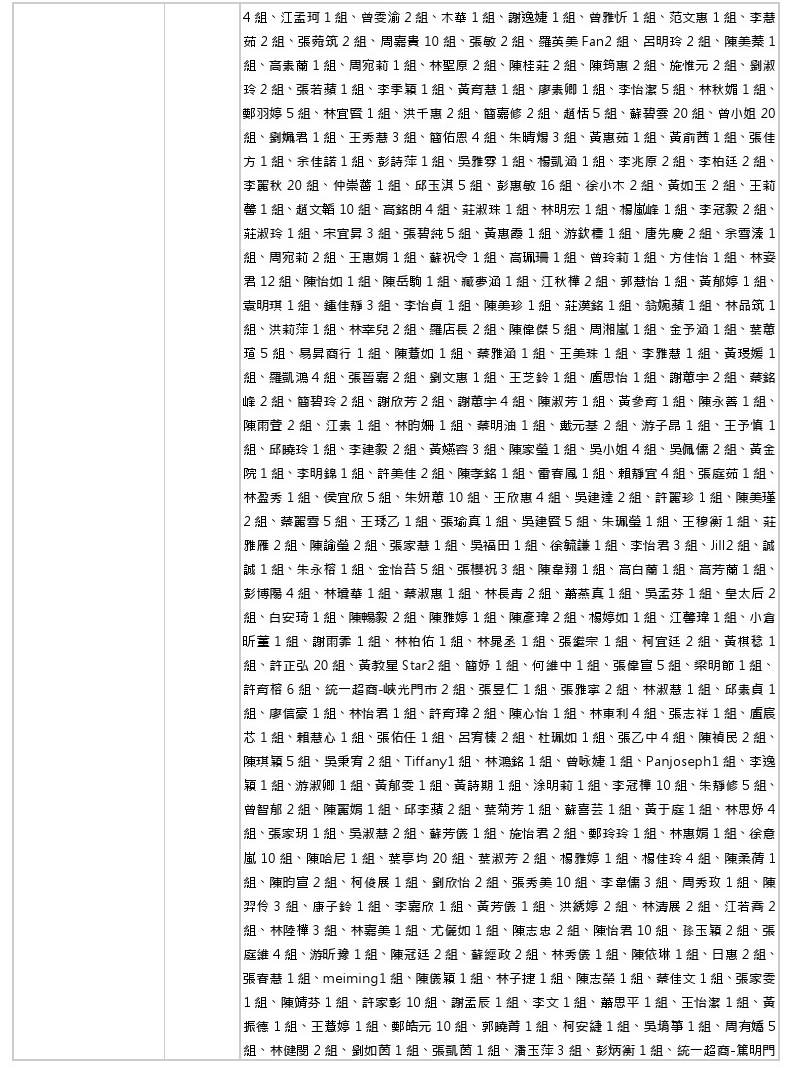 世界和平會_115年1-2月愛心物資捐贈徵信_07