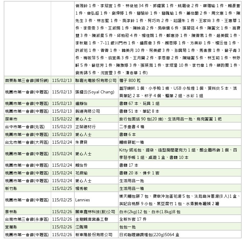 世界和平會_115年1-2月愛心物資捐贈徵信_10