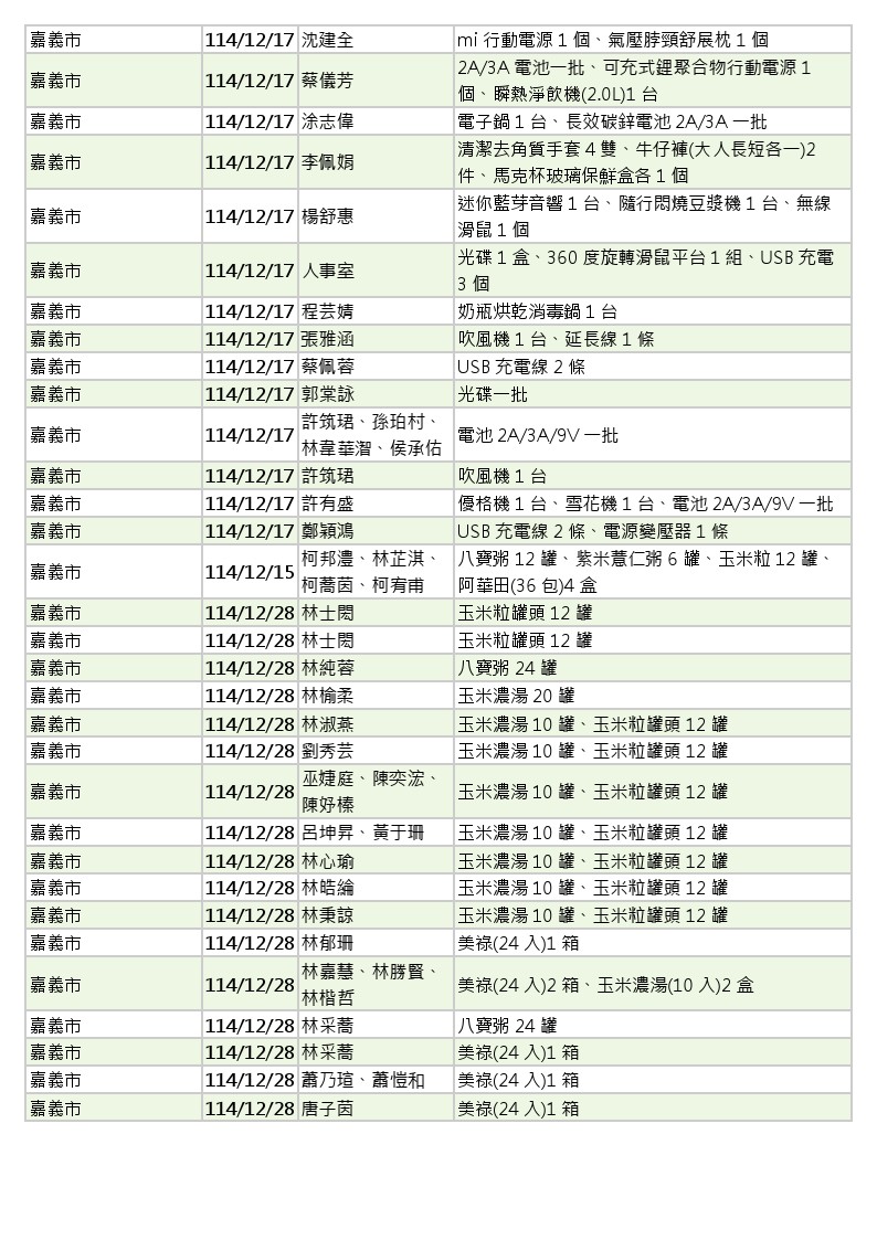 世界和平會_114年11-12月愛心物資捐贈徵信_11