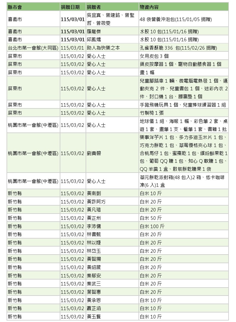 世界和平會_115年3-4月愛心物資捐贈徵信_01