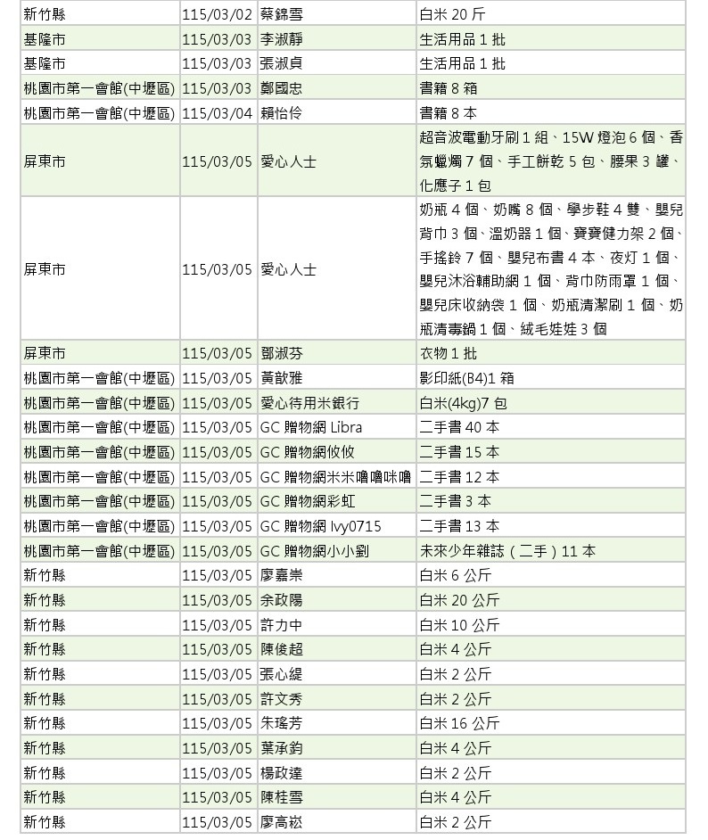 世界和平會_115年3-4月愛心物資捐贈徵信_02-2