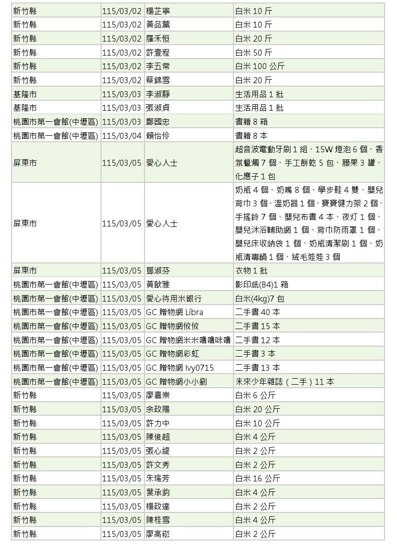 世界和平會_115年3-4月愛心物資捐贈徵信_02