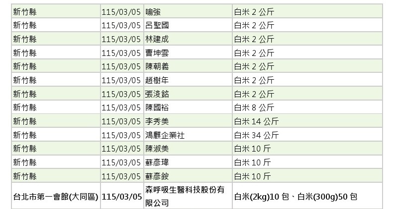 世界和平會_115年3-4月愛心物資捐贈徵信_03a