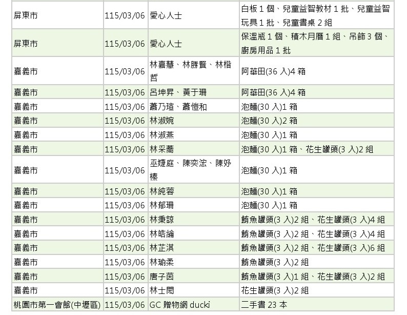 世界和平會_115年3-4月愛心物資捐贈徵信_03b