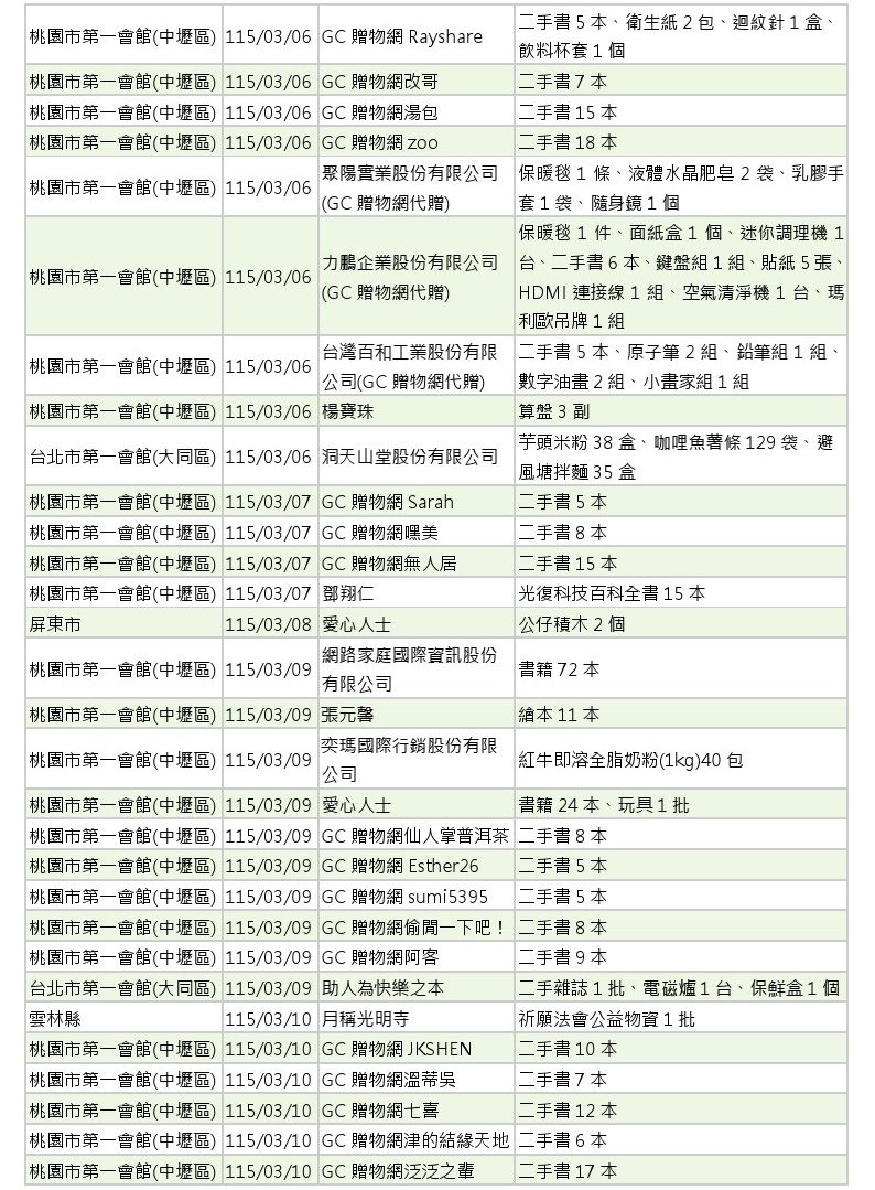 世界和平會_115年3-4月愛心物資捐贈徵信_04