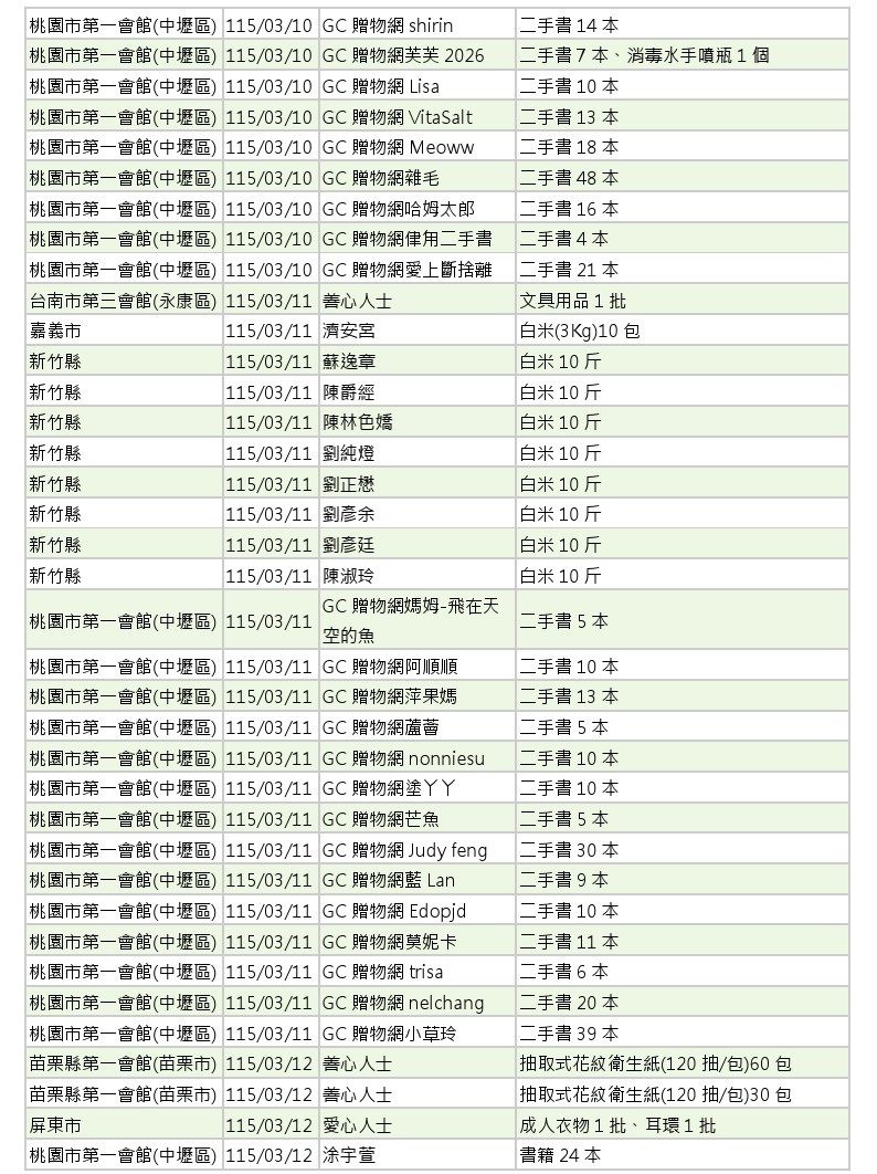世界和平會_115年3-4月愛心物資捐贈徵信_05