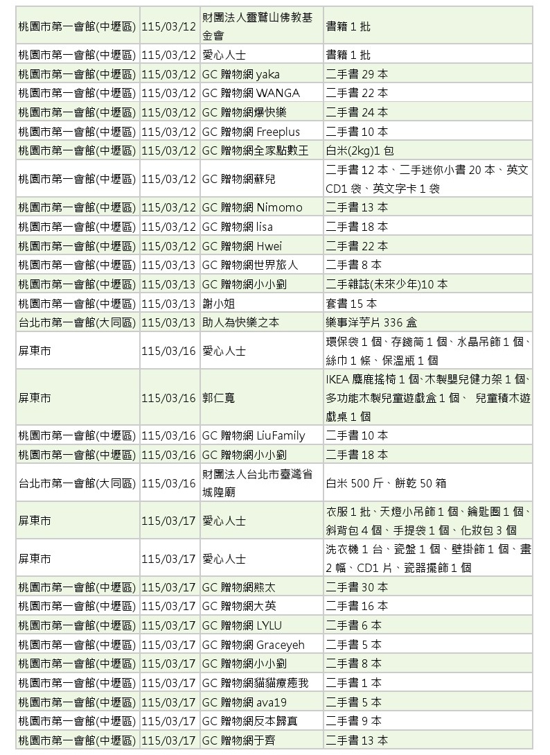 世界和平會_115年3-4月愛心物資捐贈徵信_06