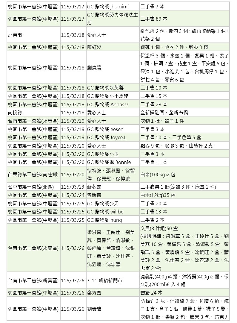世界和平會_115年3-4月愛心物資捐贈徵信_07