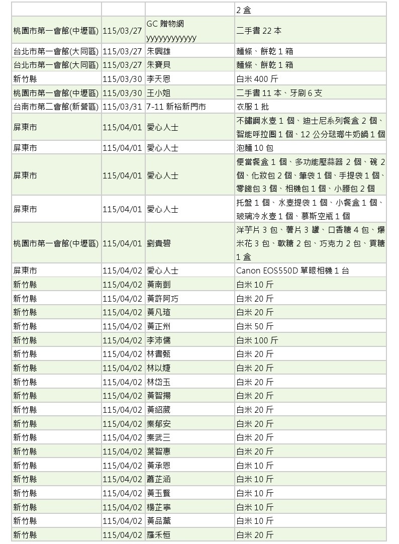 世界和平會_115年3-4月愛心物資捐贈徵信_08