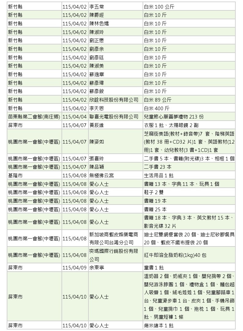 世界和平會_115年3-4月愛心物資捐贈徵信_09