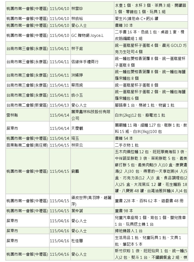 世界和平會_115年3-4月愛心物資捐贈徵信_10