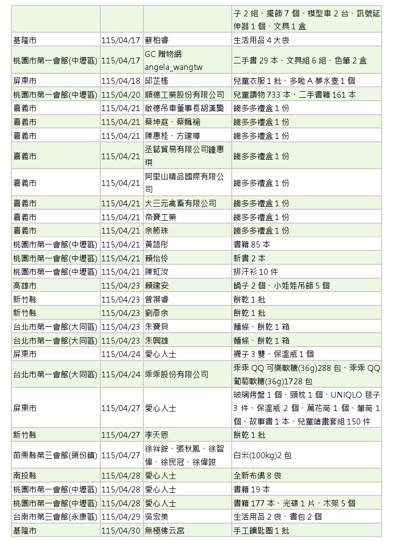 世界和平會_115年3-4月愛心物資捐贈徵信_11