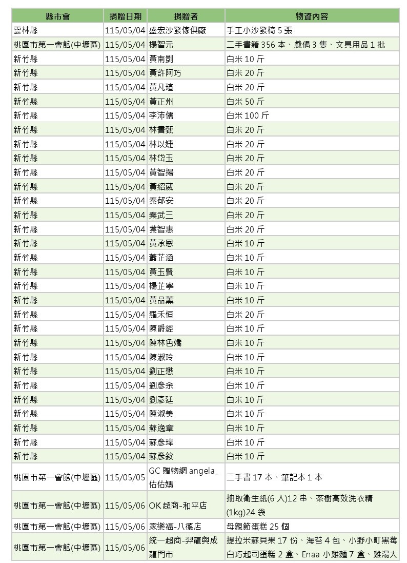 世界和平會_115年5-6月愛心物資捐贈徵信_01