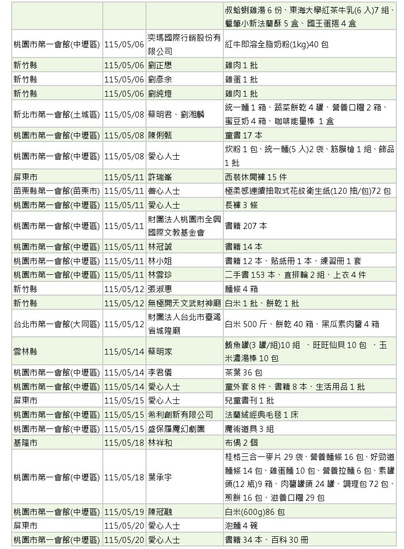 世界和平會_115年5-6月愛心物資捐贈徵信_02