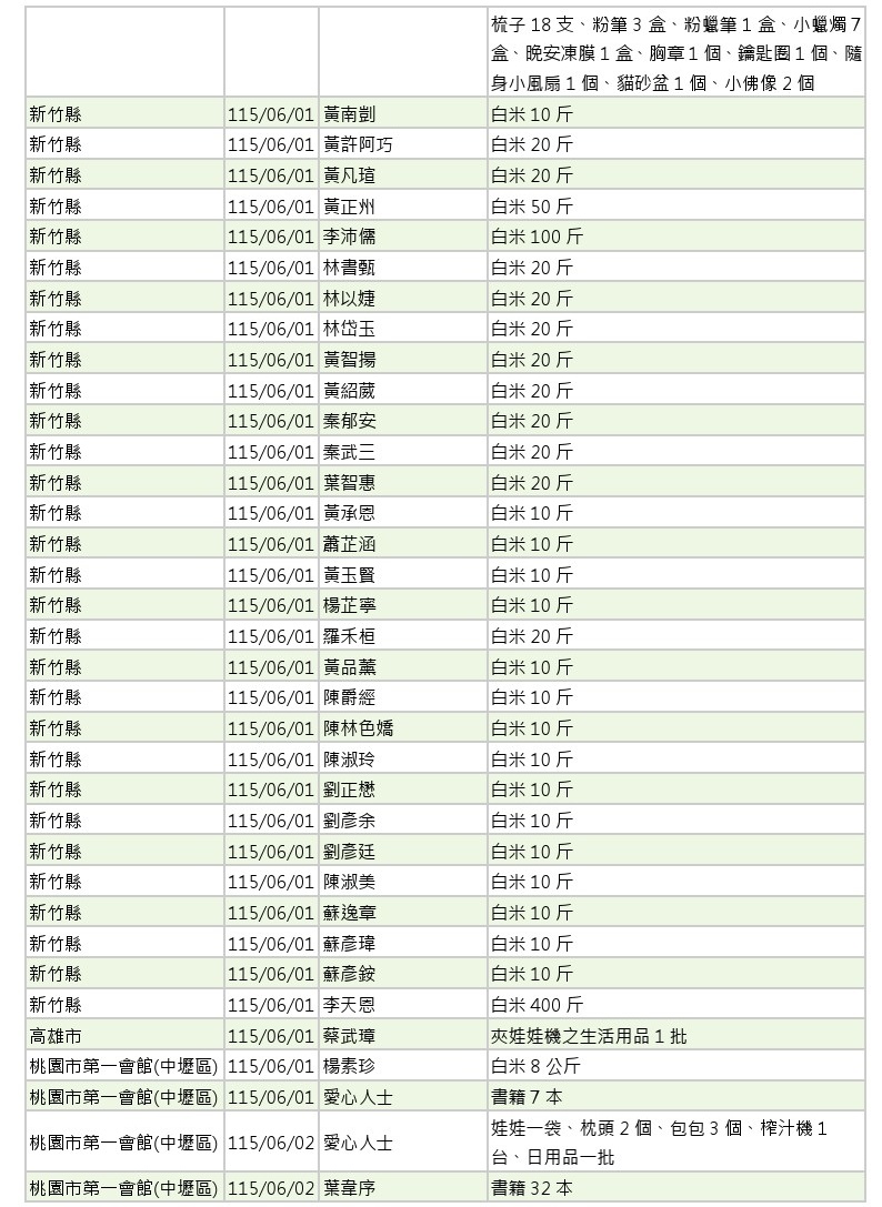 世界和平會_115年5-6月愛心物資捐贈徵信_04
