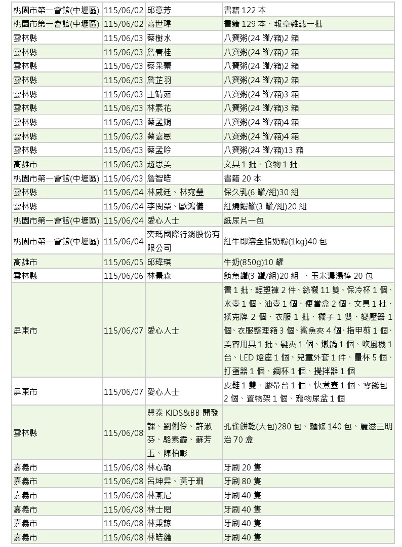 世界和平會_115年5-6月愛心物資捐贈徵信_05