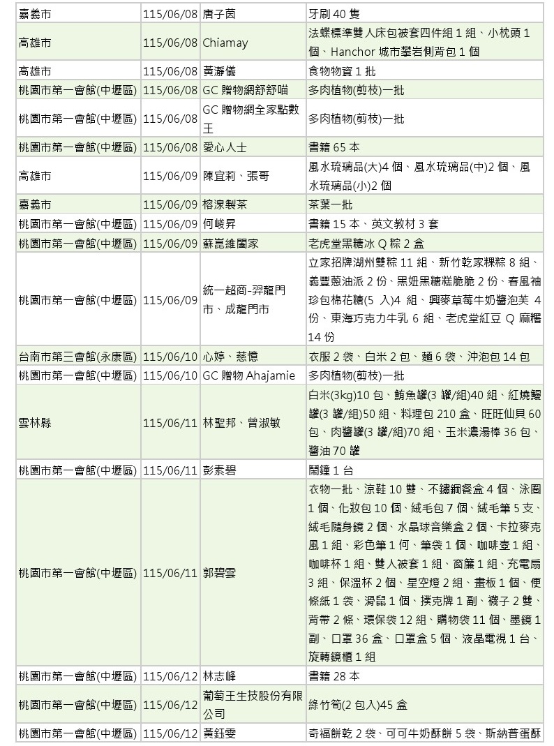 世界和平會_115年5-6月愛心物資捐贈徵信_06