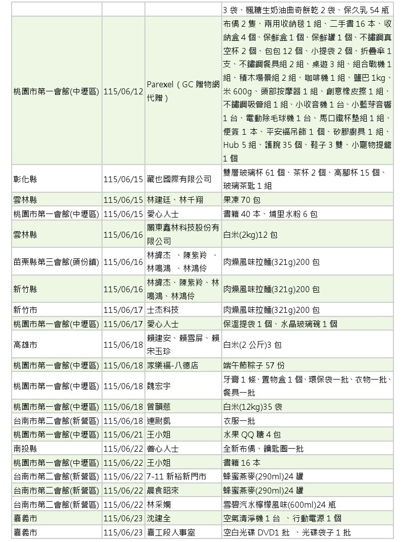 世界和平會_115年5-6月愛心物資捐贈徵信_07