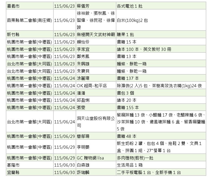 世界和平會_115年5-6月愛心物資捐贈徵信_08