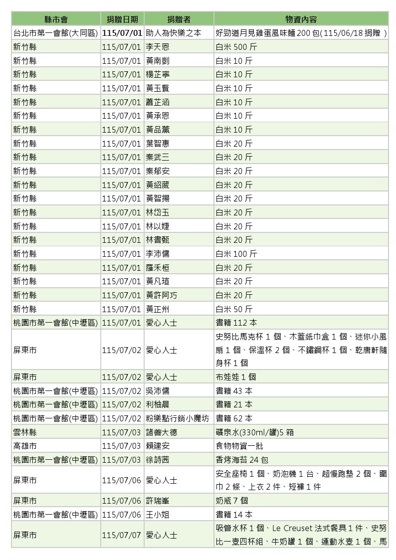 世界和平會_115年7-8月愛心物資捐贈徵信_1