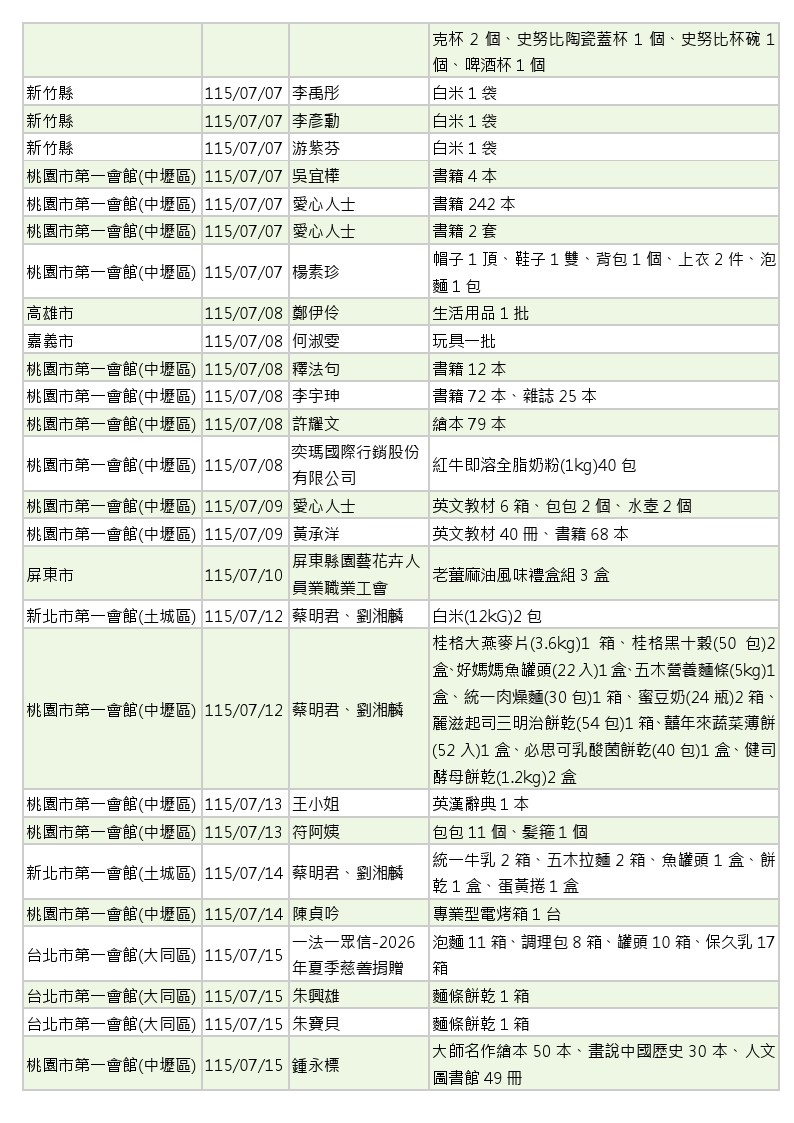 世界和平會_115年7-8月愛心物資捐贈徵信_02