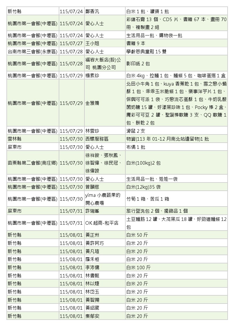 世界和平會_115年7-8月愛心物資捐贈徵信_04