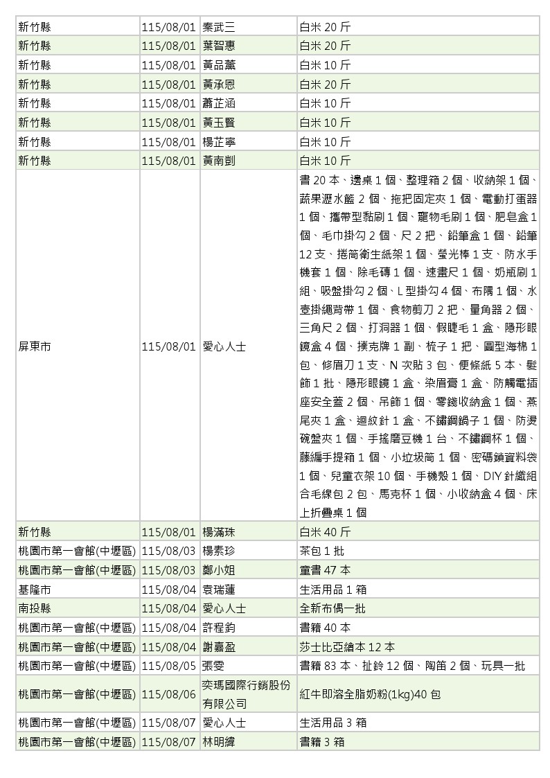 世界和平會_115年7-8月愛心物資捐贈徵信_05