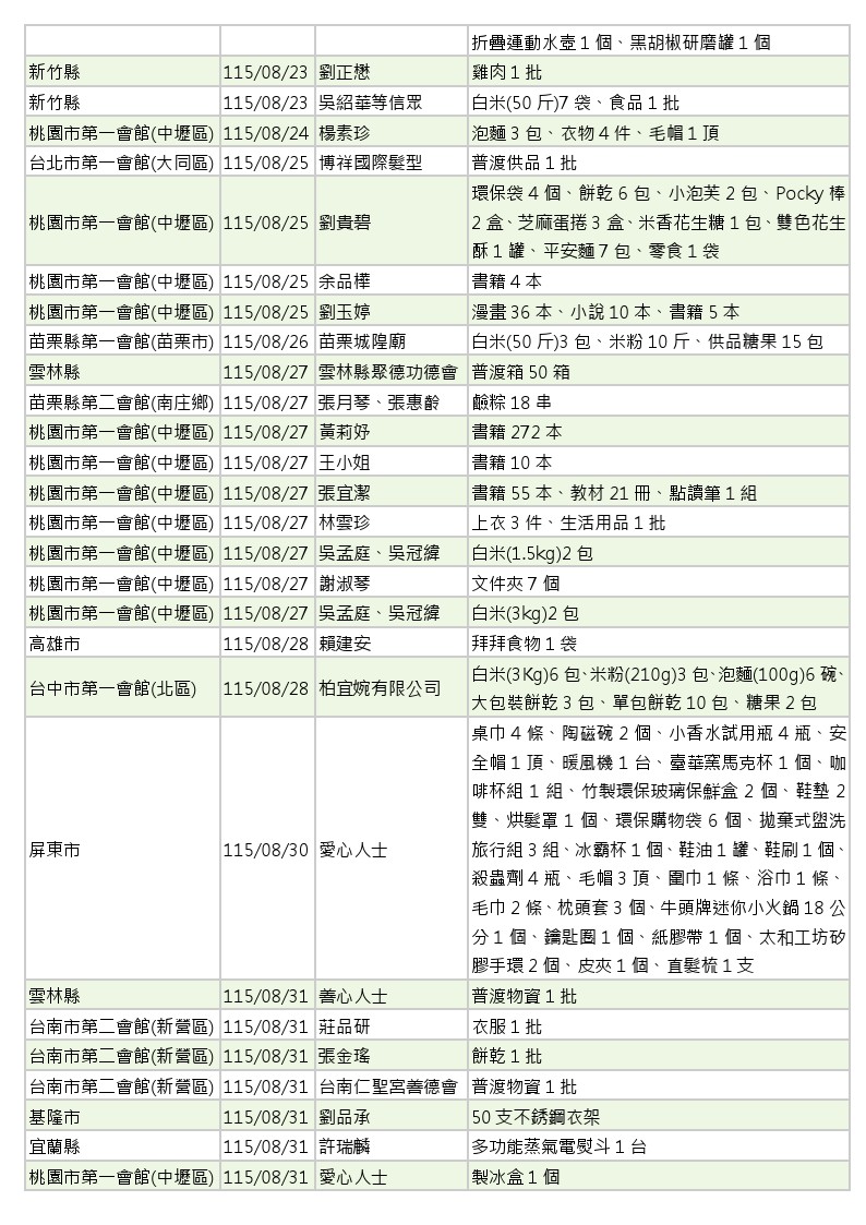 世界和平會_115年7-8月愛心物資捐贈徵信_08